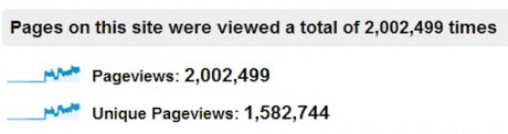 2M Pageviews 2M Pageviews